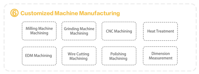 6 Mould Manufacturing