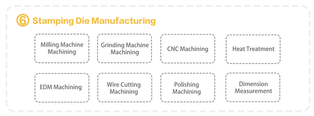 6 Mould Manufacturing