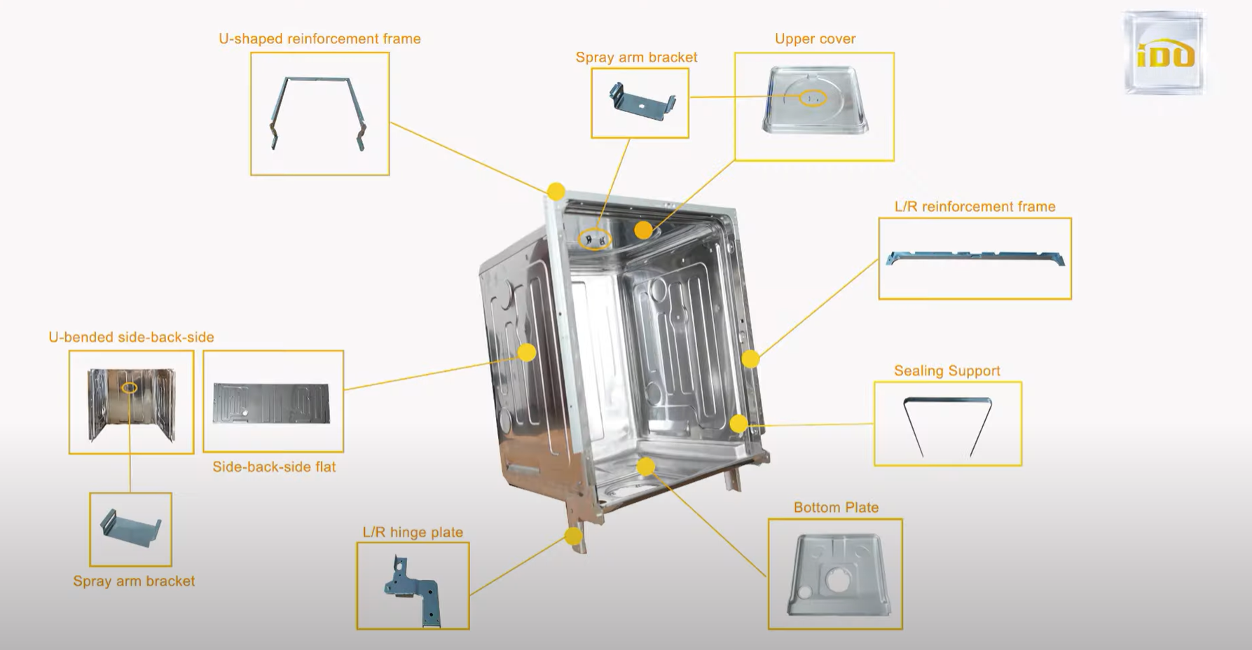 Parts of a dishwasher and parts of a dishwasher tub